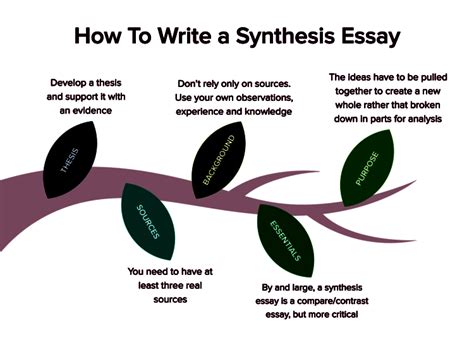 How to Write a Thesis Statement for a Synthesis Essay: A Comprehensive Guide